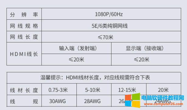 HDMI˟oʹãͨ^Q