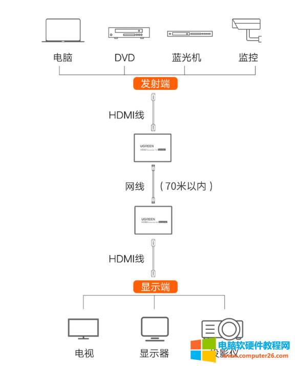 HDMI˟oʹãͨ^Q