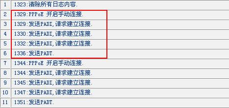 Ώϵy־ųPPPOE̖ϱվ