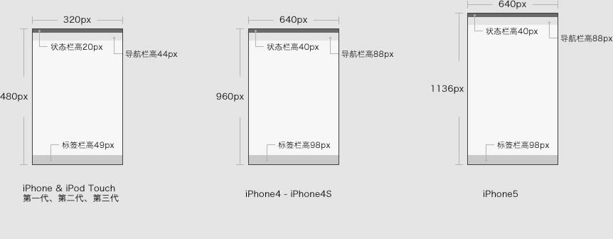 手機端網(wǎng)頁設計尺寸,手機端網(wǎng)頁設計圖片尺寸
