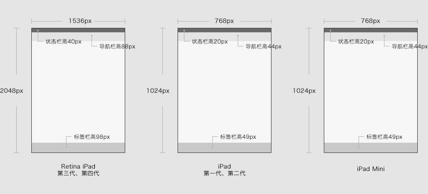 手機端網(wǎng)頁設計尺寸,手機端網(wǎng)頁設計圖片尺寸