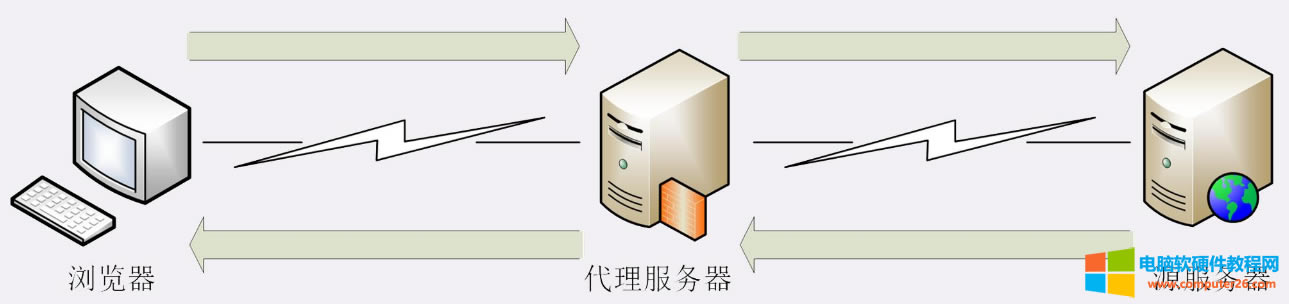 ʲôǴʲôҪЩܣ