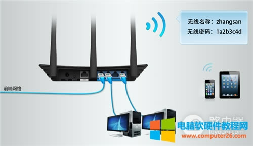 TP-Link TL-WDR7500 V1~V4 無(wú)線路由器當(dāng)作無(wú)線交換機(jī)使用