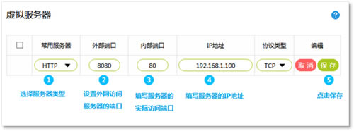 Ѹ FWR200 o(w)·˿ӳO(sh)ָ