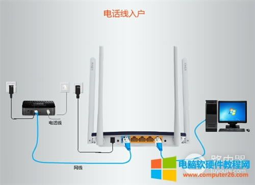 迅捷 FWR200 無線路由器上網(wǎng)設置
