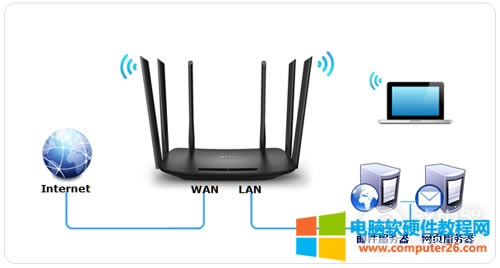TP-Link TL-WDR7400 無線路由器端口映射設(shè)置指南