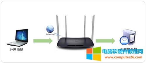 TP-Link TL-WDR6300 V5~V7 無線路由器端口映射設(shè)置指南