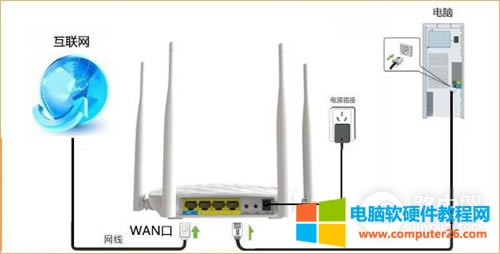 騰達(dá) FH456 無線路由器動(dòng)態(tài)IP上網(wǎng)設(shè)置