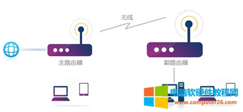 TP-Link TL-WDR5620 無線路由器WDS橋接設(shè)置