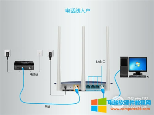TP-Link TL-WDR5620 o·ϾW(wng)O(sh)