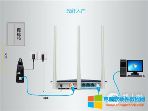 TP-Link TL-WDR5620 o·ϾW(wng)O(sh)