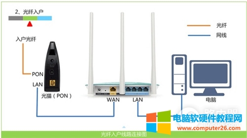 TOTOLINK N630R o·O÷