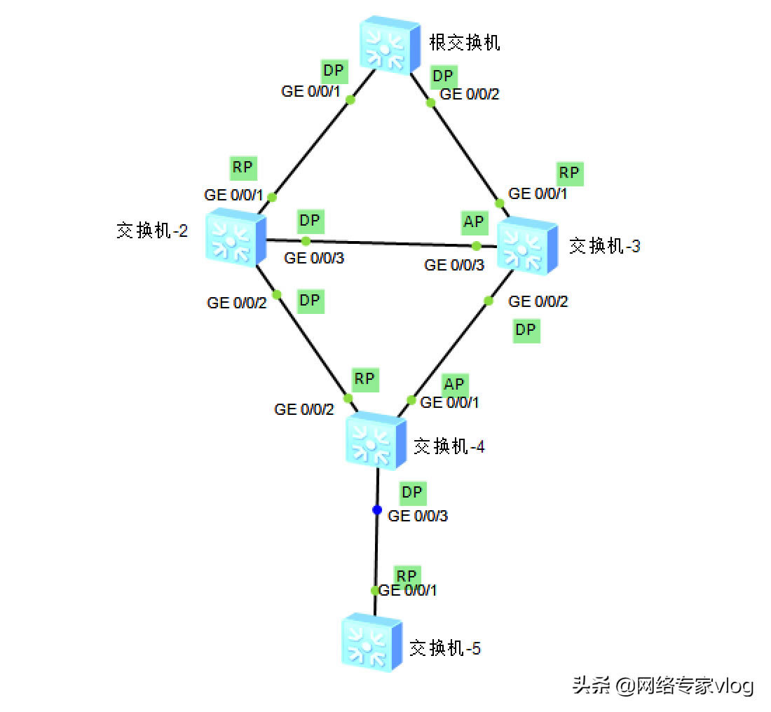 A齻QC(j)W(wng)j(lu)STPɘf(xi)hՔ^Ԕ