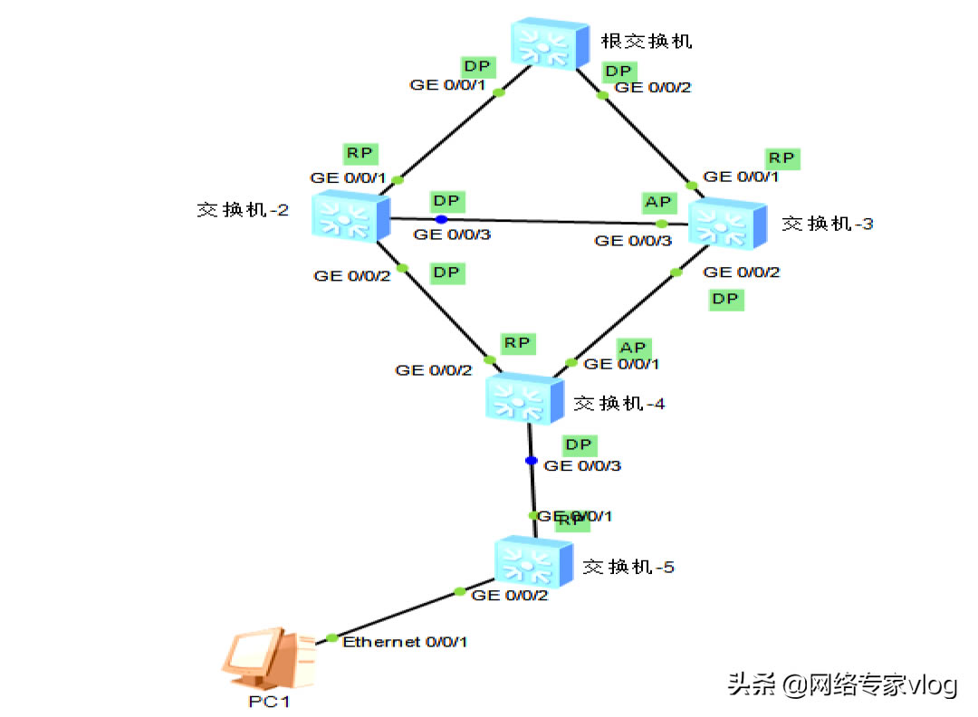 A齻QC(j)W(wng)j(lu)STPɘf(xi)hՔ^Ԕ