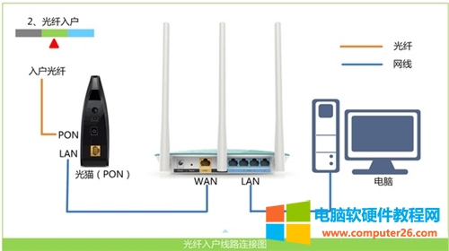 TP-Link TL-WR886N 無線路由器上網(wǎng)設(shè)置圖解詳細教程2