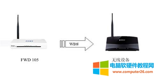 Ѹ FWD105 <a href='/wuxianluyouqi/' target='_blank'><u>o·</u></a>һwCWDSOÈDԔ̳1