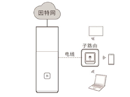 A Q1 <a href='/wuxianluyouqi/' target='_blank'><u>·</u></a>c·䌦D⌍F(xin)̳1