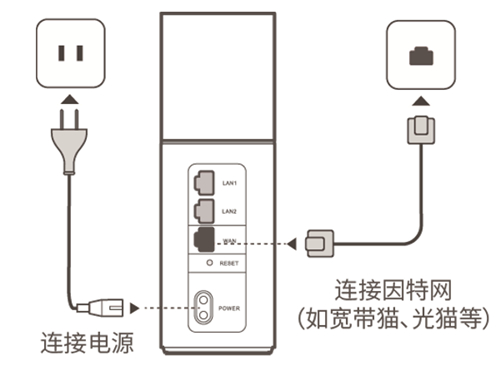 華為 Q1 <a href='/wuxianluyouqi/' target='_blank'><u>無(wú)線路由器</u></a>上網(wǎng)設(shè)置方法圖解教程1