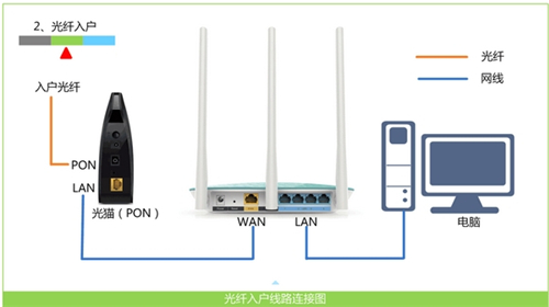 ˮ MW300R <a href='/wuxianluyouqi/' target='_blank'><u>o·</u></a>oϾW(wng)Q1
