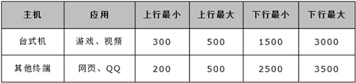 水星 MW300R 無(wú)線路由器網(wǎng)絡(luò)限速設(shè)置方法圖解教程2