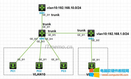 H3C DHCP Snooping實例講解 局域網(wǎng)串網(wǎng)導致無法上網(wǎng)【解決方法】