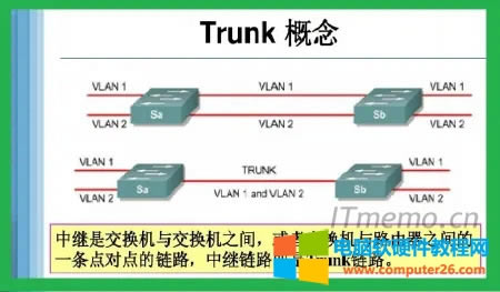vlan trunk是什么意思 vlan trunk的作用