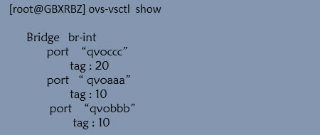 因?yàn)槠浒l(fā)送的數(shù)據(jù)是從qvoccc接收到的,而qvoccc 接口已經(jīng)被劃分到vlan 20中