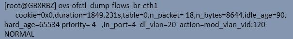 當(dāng)br-eth1 從 phy-br-eth1 接收到ethernet frame 時,首先就去查看local-vlan 到 global-vlan的一個映射表