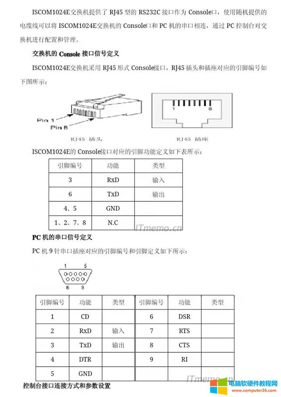 ҂һ¹ٷo˹_RJ45 ConsoleӿںDB9 COMڽӿھDٸ졣