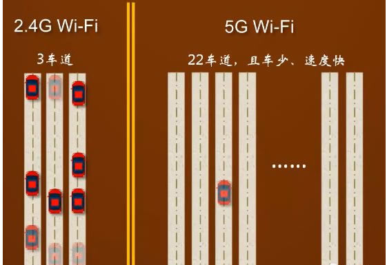 owifi 2.4G5GLôx