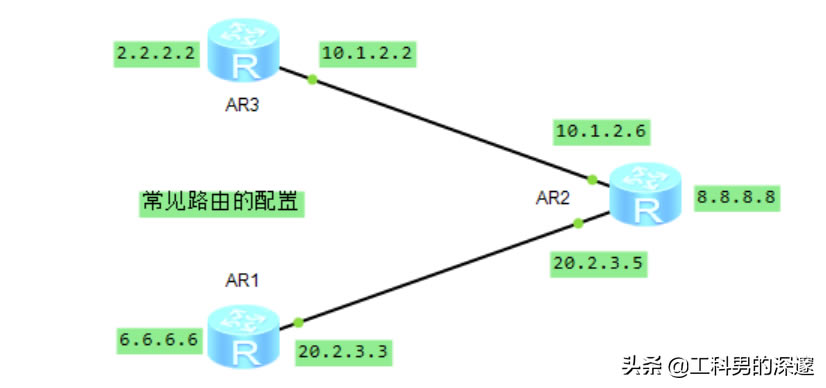 oB·ɡRIP·ɡOSPF·Ì