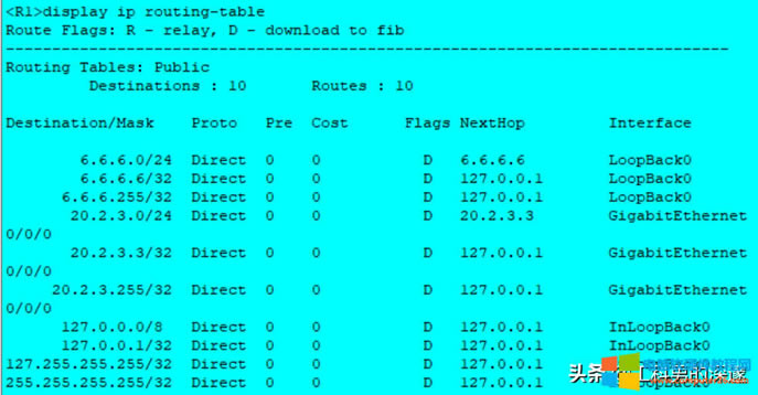oB·ɡRIP·ɡOSPF·Ì