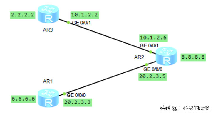 oB·ɡRIP·ɡOSPF·Ì