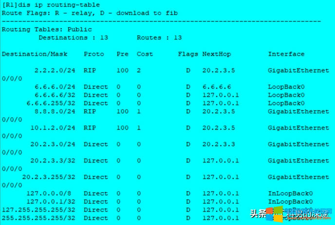 oB·ɡRIP·ɡOSPF·Ì