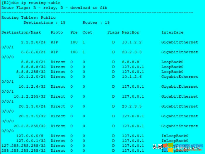 oB·ɡRIP·ɡOSPF·Ì