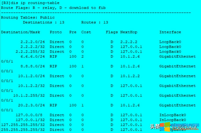 oB·ɡRIP·ɡOSPF·Ì