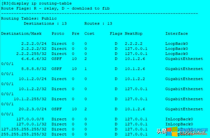 oB·ɡRIP·ɡOSPF·Ì