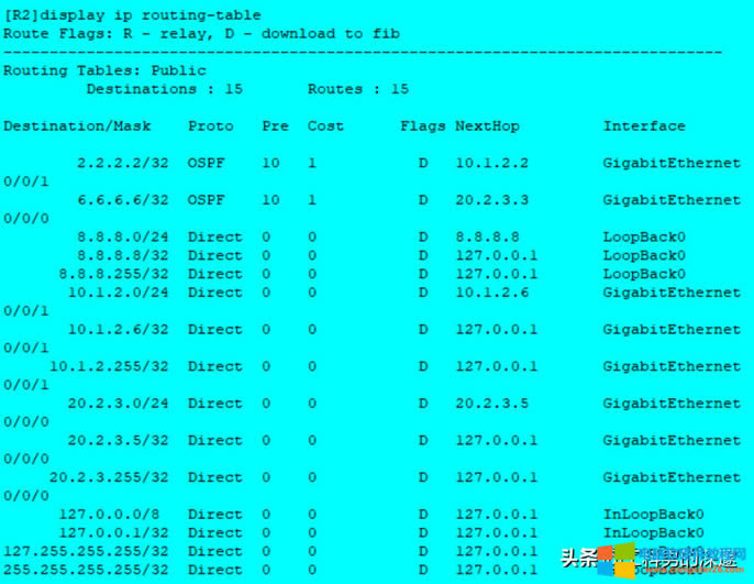 oB·ɡRIP·ɡOSPF·Ì