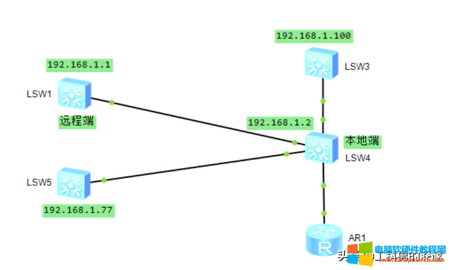 ЩÑtelnet<a href='/wuxianluyouqi/' target='_blank'><u>·</u></a>O(sh)