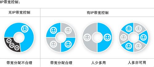 怎么挑選家用路由器,家用路由器怎么選,路由器怎么選
