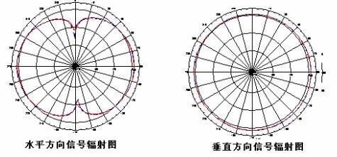 怎么挑選家用路由器,家用路由器怎么選,路由器怎么選