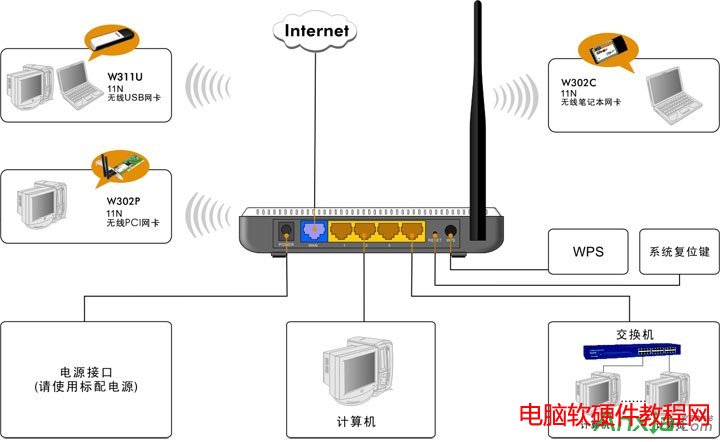 tenda路由器,tenda路由器怎么設(shè)置, 路由器設(shè)置教程,tenda