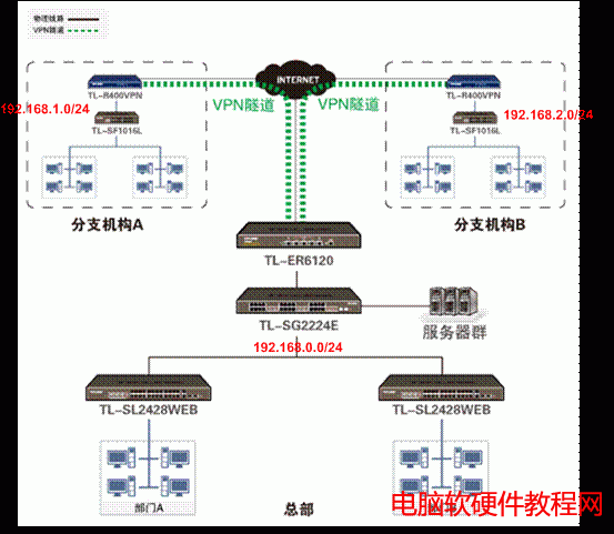 IPSEC VPNÌD̳̱վ