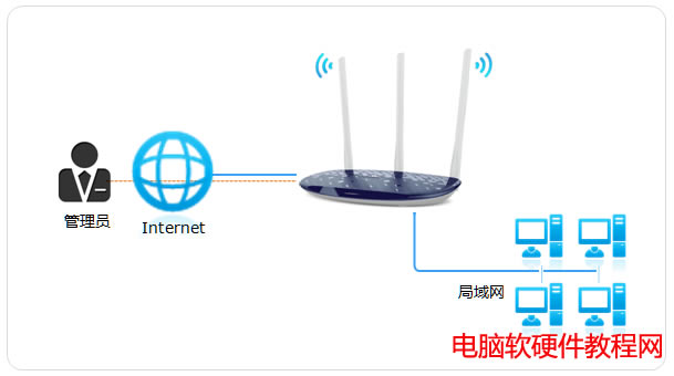 h(yun)WEB·վ