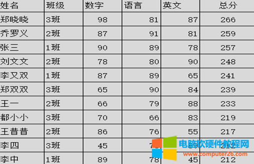 如在利用EXCEL表格算最大值