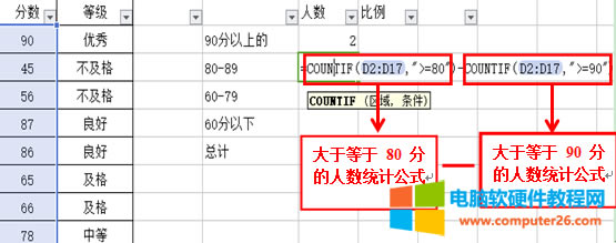 如何在WPS表格中實現(xiàn)多個條件的統(tǒng)計功能
