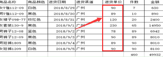 如何用VLOOKUP調(diào)用其它表格的數(shù)據(jù)