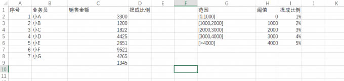 LOOKUP函數(shù)