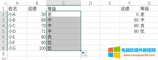 VLOOKUP函數(shù)