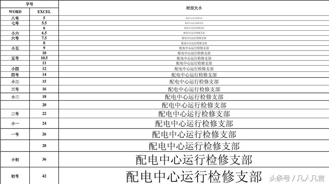 大家有沒(méi)有發(fā)現(xiàn),Excel中沒(méi)有字號(hào)的名稱只有字號(hào)的磅值